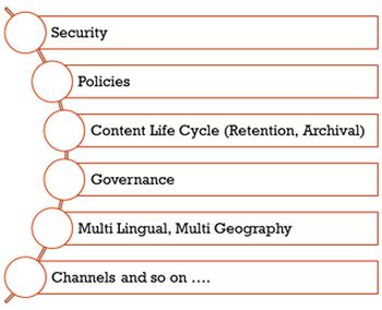 SharePoint perspective2